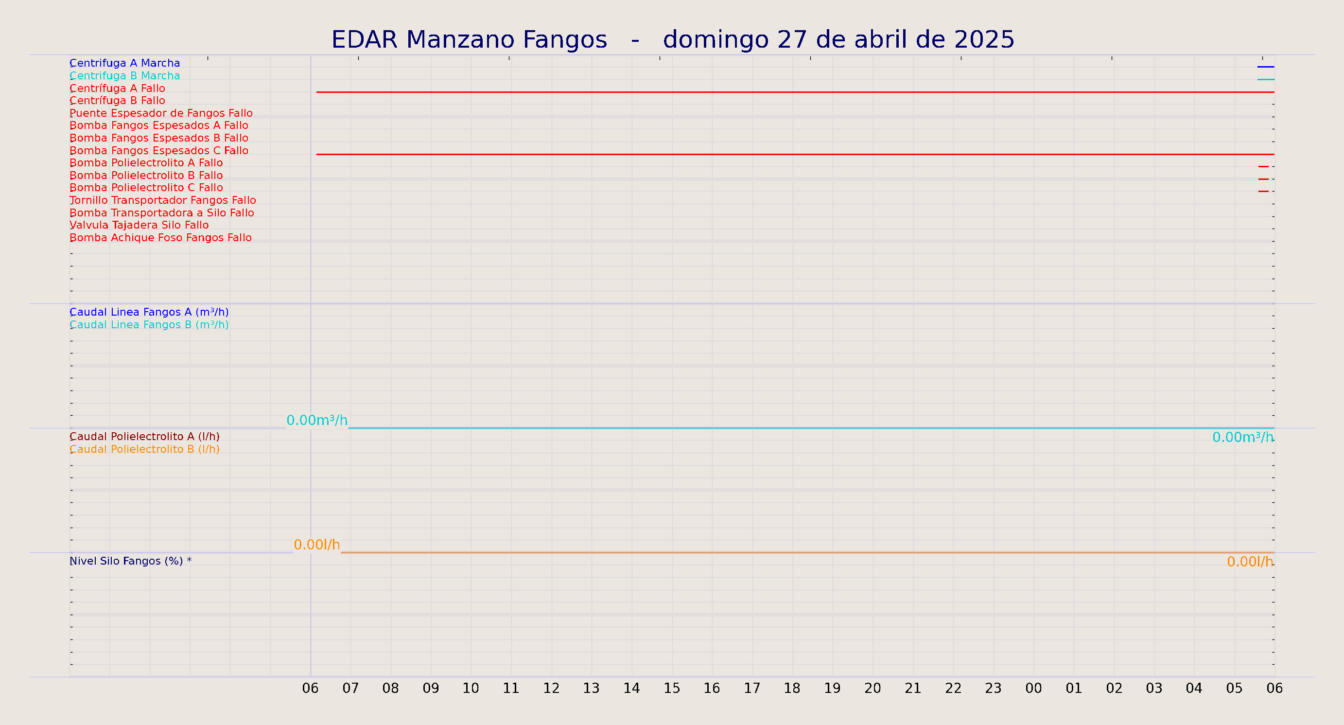 ../../imagenes/vid/2025/EDAR Manzano Fangos/2025-04-27 EDAR Manzano Fangos.png